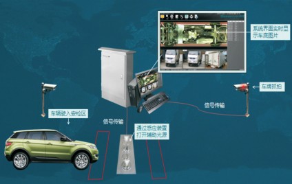 車(chē)底違禁品安全檢查系統(tǒng)