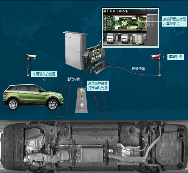 斯克瑞特車底違禁品安全檢查系統(tǒng)