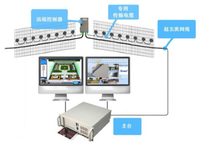 周界微震動入侵探測系統(tǒng)