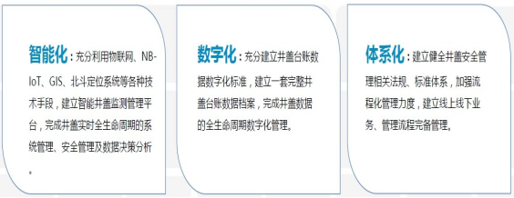 智慧井蓋解決方案