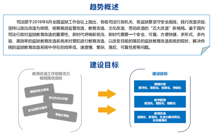 網(wǎng)上教改課堂