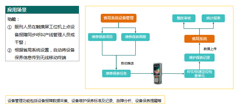 工具管理系統(tǒng)