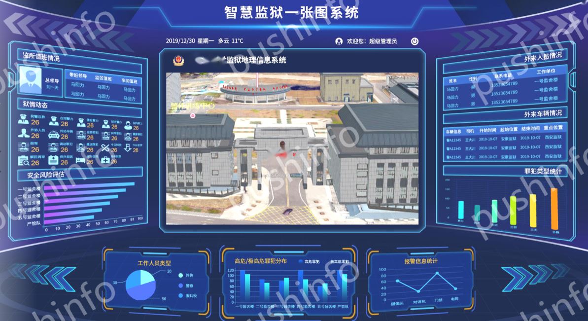 一張圖系統(tǒng)