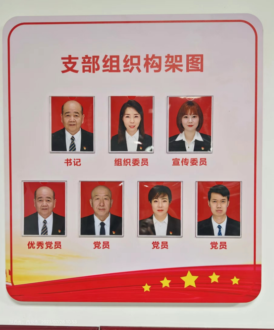 我公司評選2023年第二季度優(yōu)秀黨員及員工