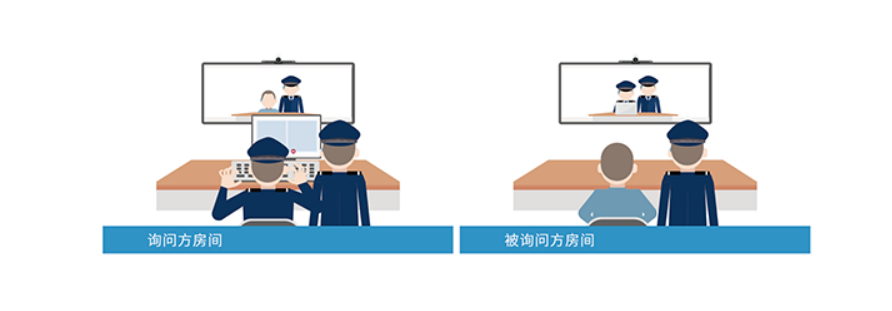 遠(yuǎn)程提審系統(tǒng)